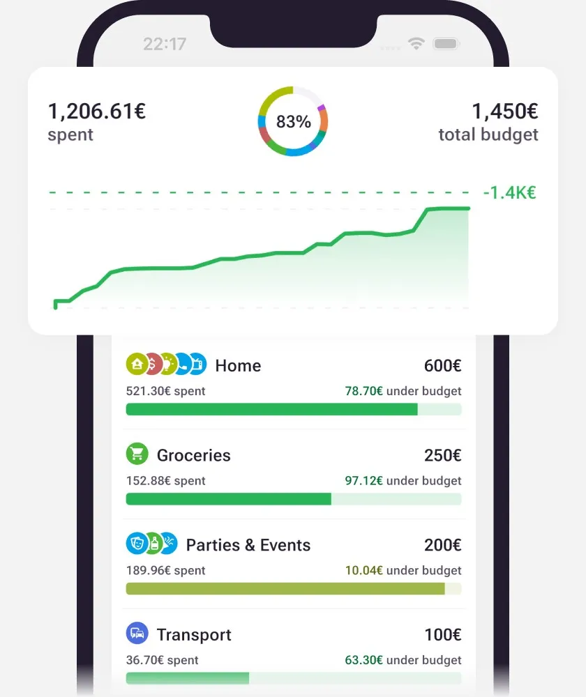 Create budgets and take control
